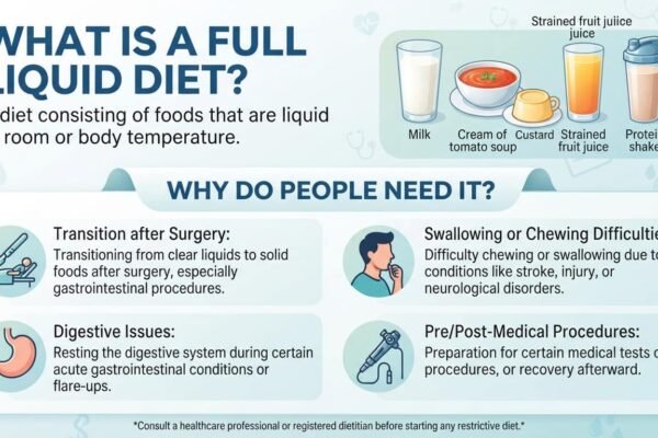 full liquid diet